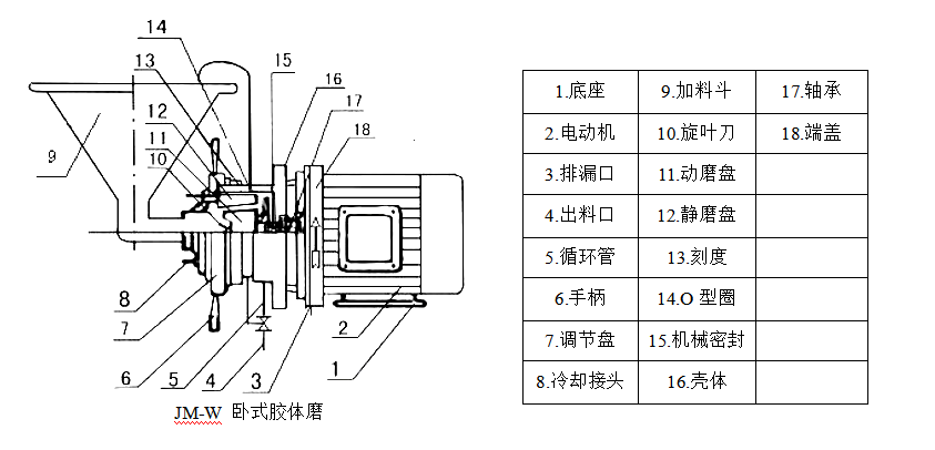 移動(dòng)式立式膠體磨4